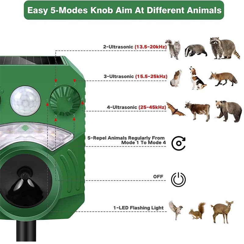 Joomouney Cat Repellent | Ultrasonic Solar Animal Scarer with PIR Sensor & Flash